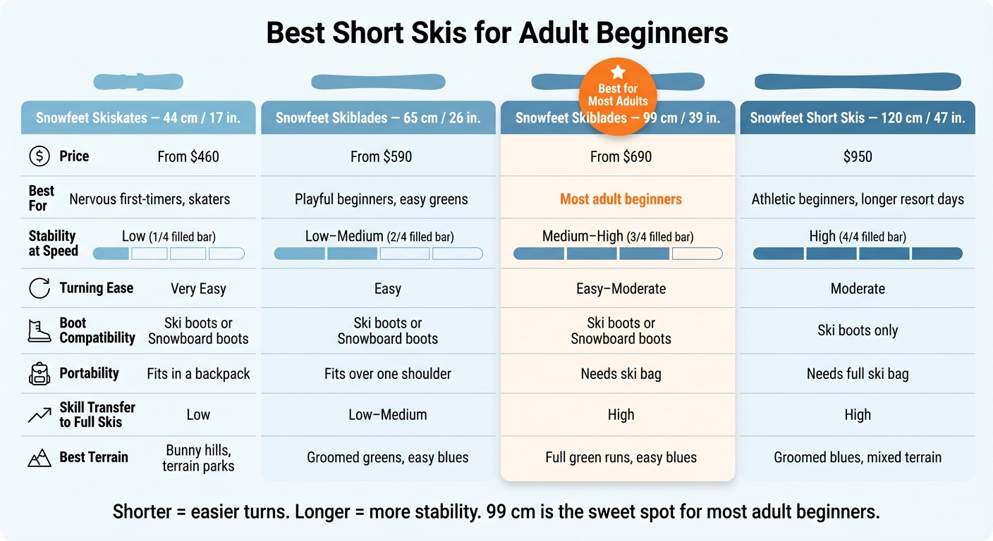 Best Short Skis for Adult Beginners: Side-by-Side Comparison