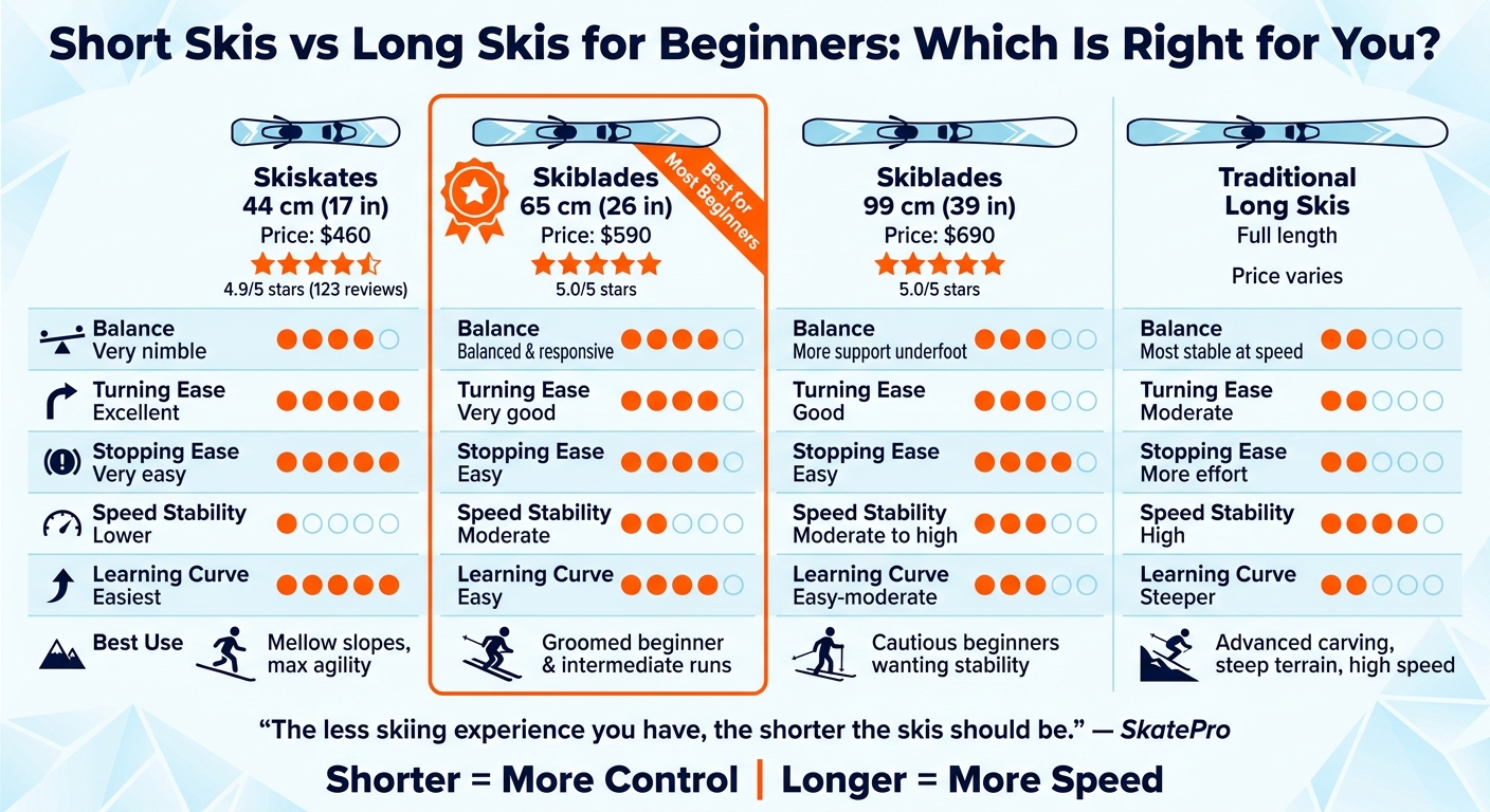 Short Skis vs Long Skis for Beginners: Which Is Right for You?