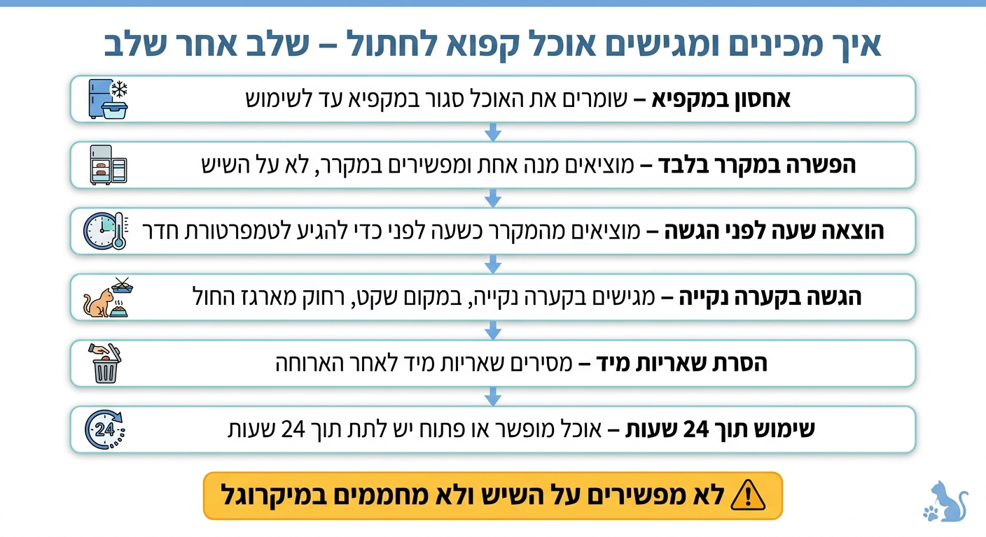 כיצד להכניס אוכל קפוא לתפריט החתול בבטחה