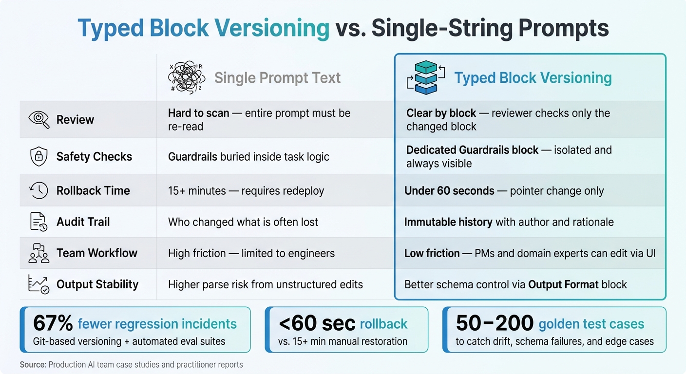 Typed Block Versioning vs. Single Prompts: Key Metrics & Benefits