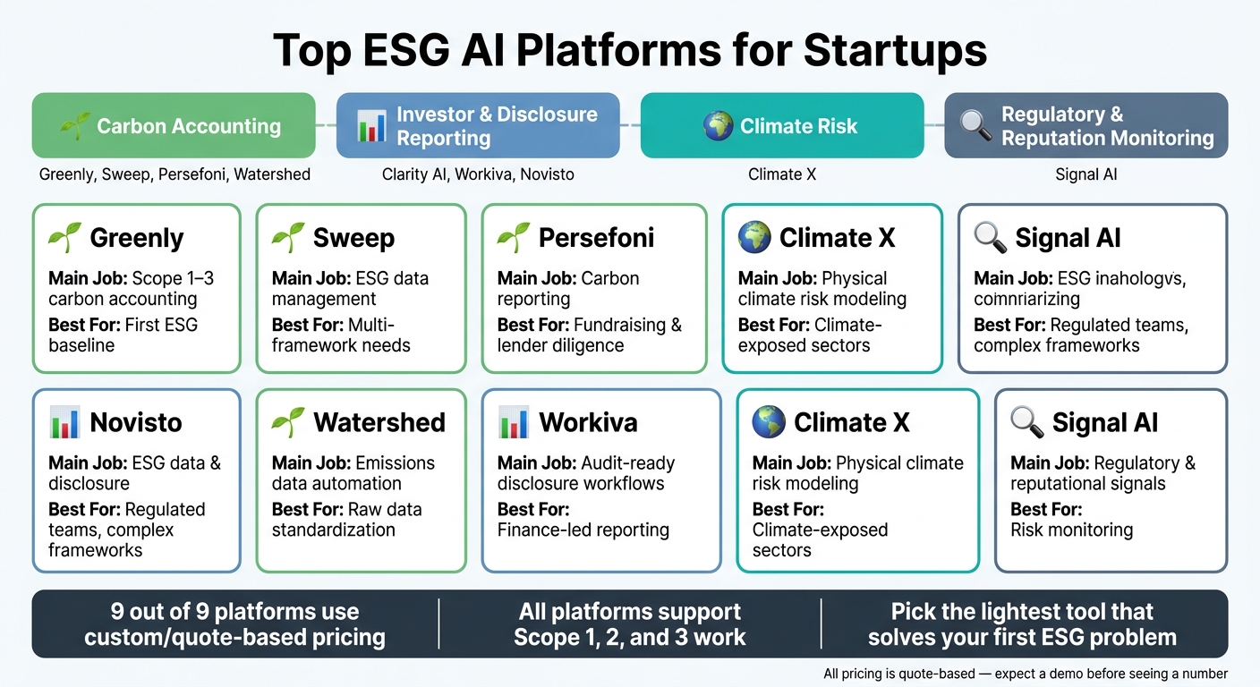 Top ESG AI Platforms for Startups: Side-by-Side Comparison