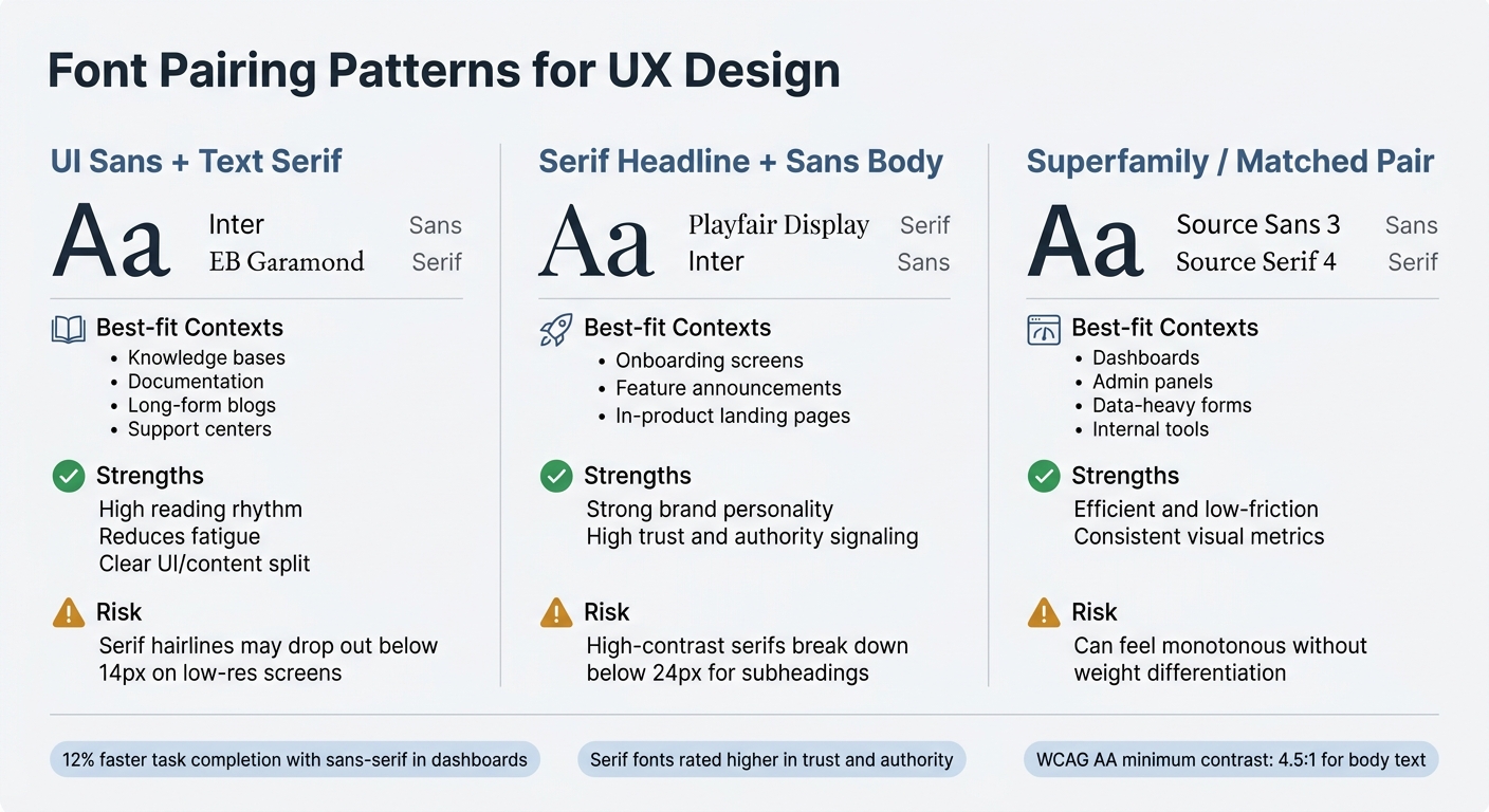 Font Pairing Patterns for UX: Comparison Guide