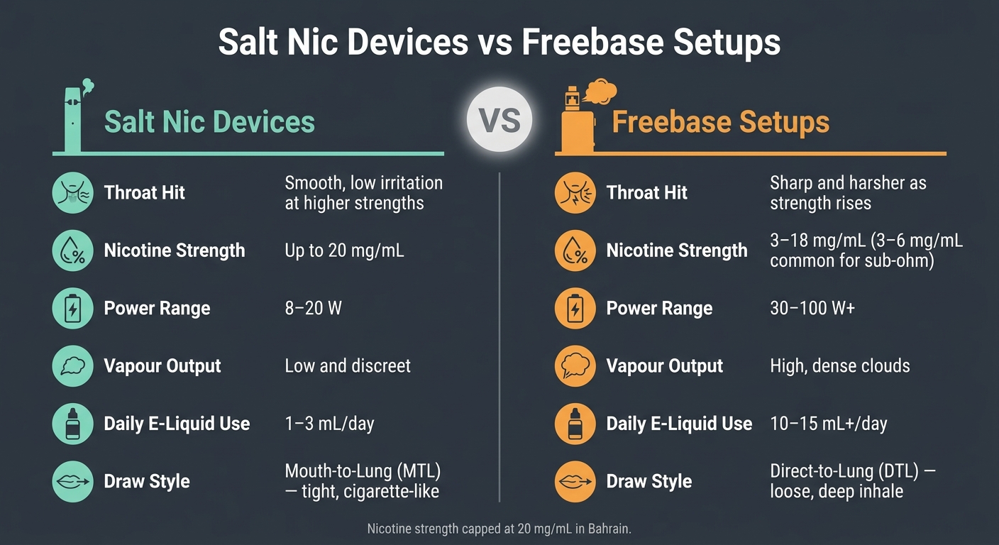 Salt Nicotine Devices: Benefits For Vapers 2 Salt nic devices vs freebase setups: key differences