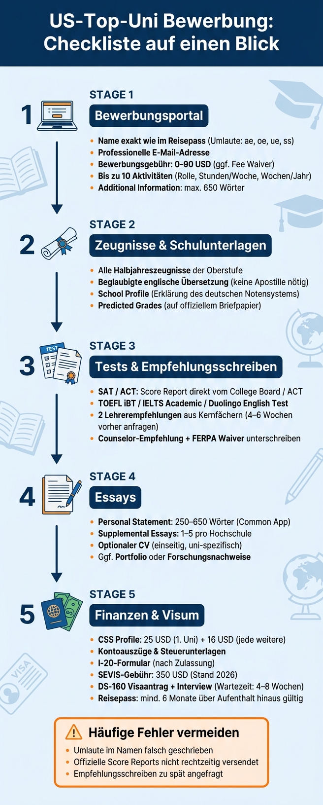 US-Uni Bewerbung: Alle Unterlagen auf einen Blick