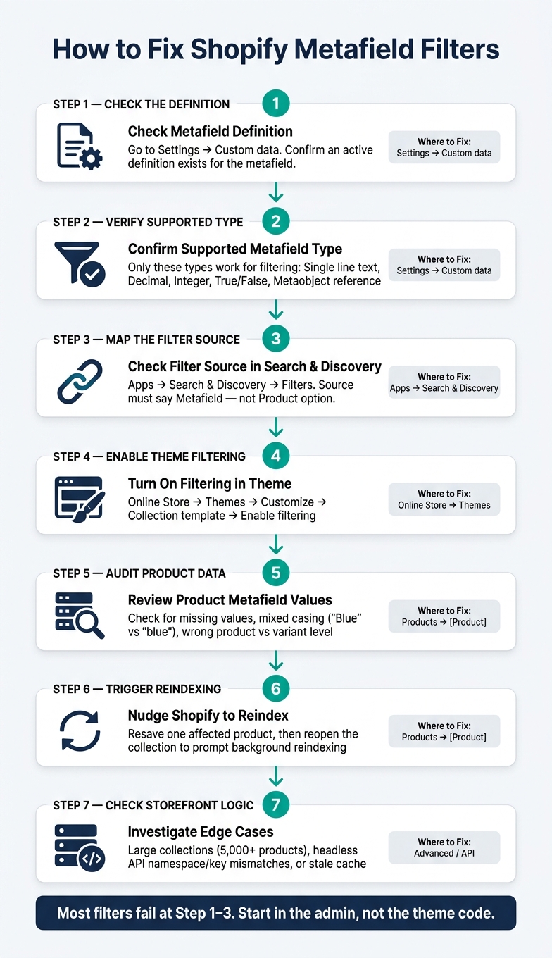 How to Fix Shopify Metafield Filters: Step-by-Step Troubleshooting