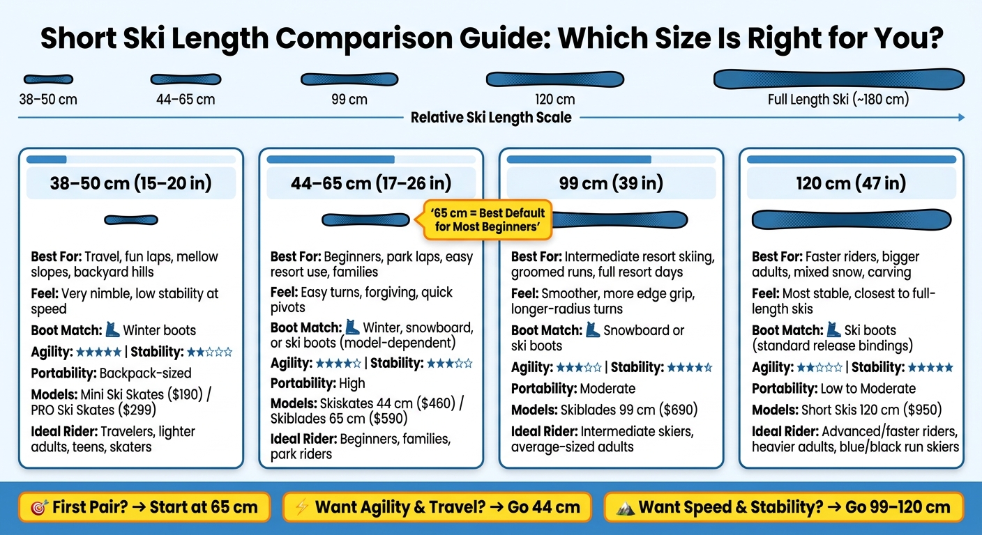 Short Ski Length Comparison Guide: Which Size Is Right for You?