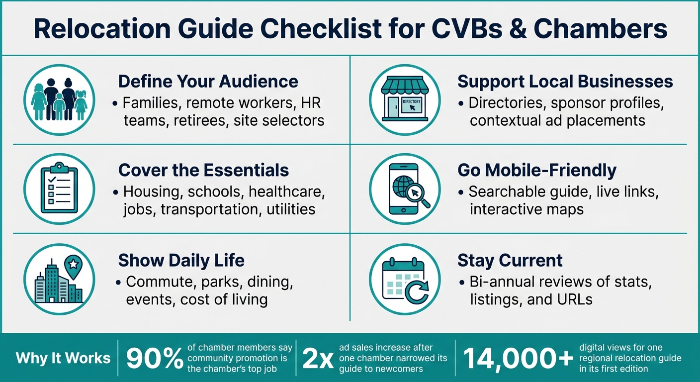 Relocation Guide Checklist: What Every CVB & Chamber Must Include