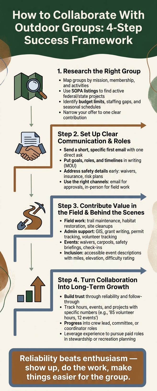 How to Collaborate With Outdoor Groups: 4-Step Success Framework