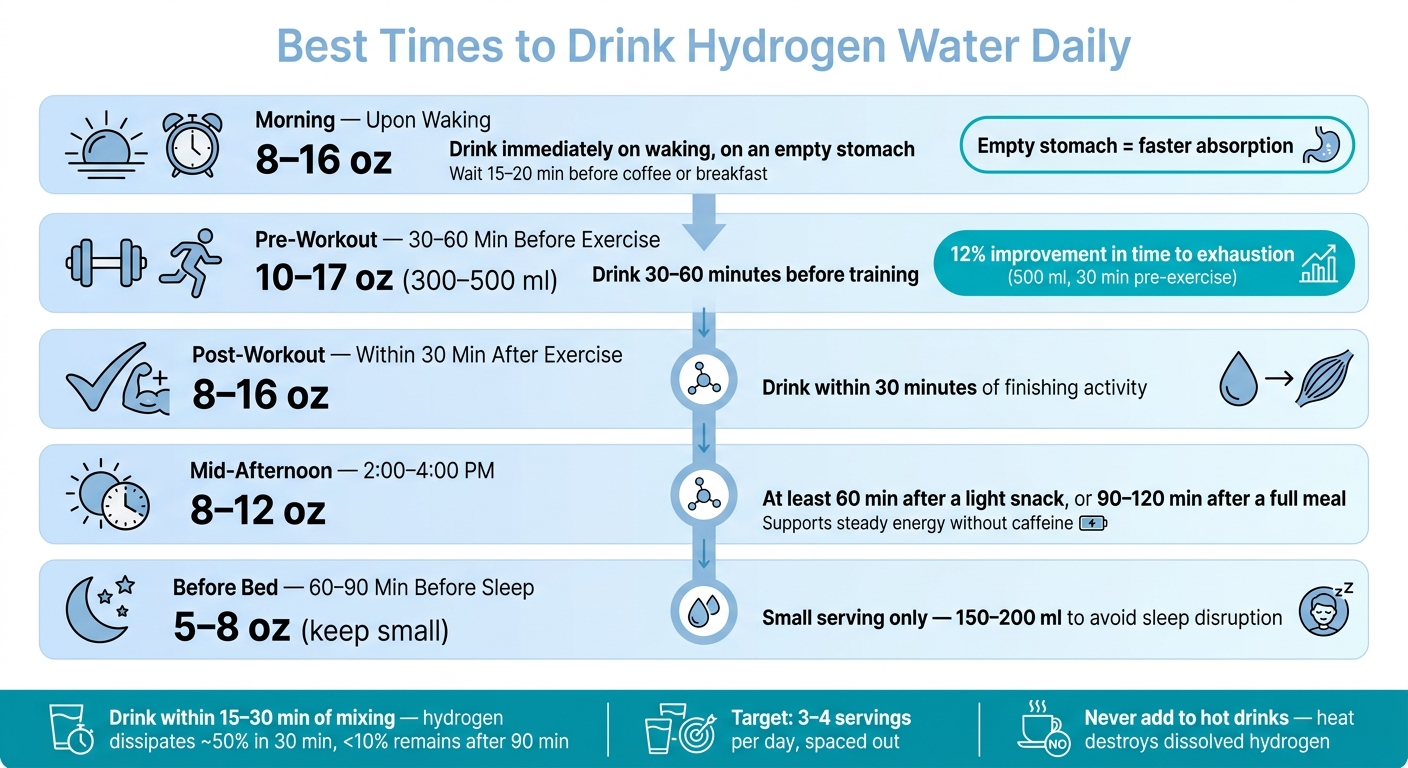 Best Times to Drink Hydrogen Water Daily: Complete Schedule