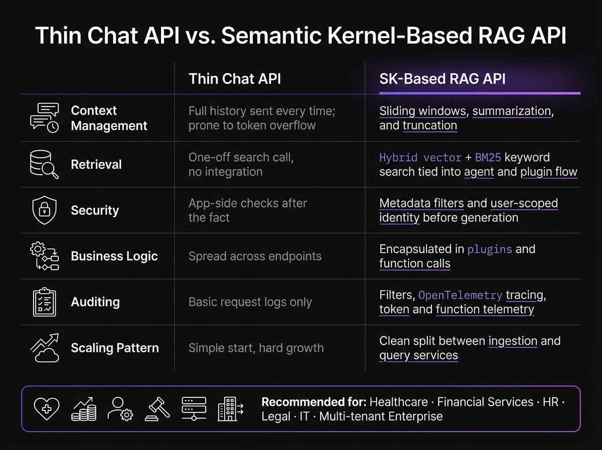 Thin Chat API vs Semantic Kernel RAG API: Key Differences