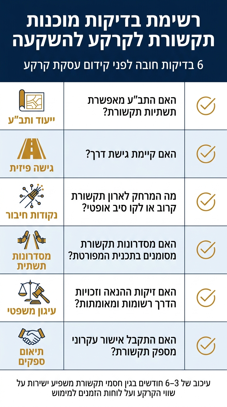 רשימת בדיקות מוכנות תקשורת לקרקע להשקעה
