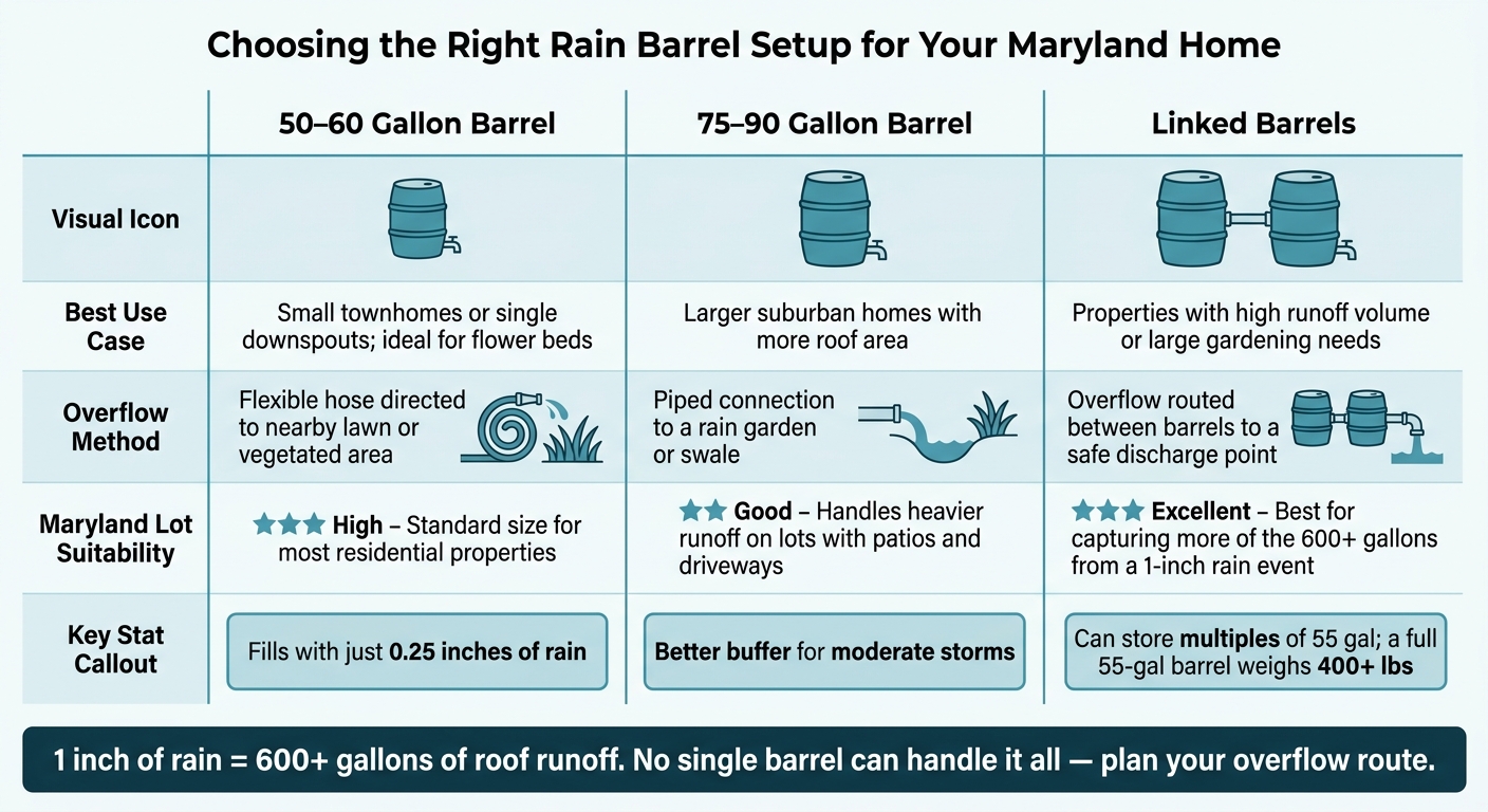 Rain Barrel Size Comparison: Capacity, Use Case & Overflow Options