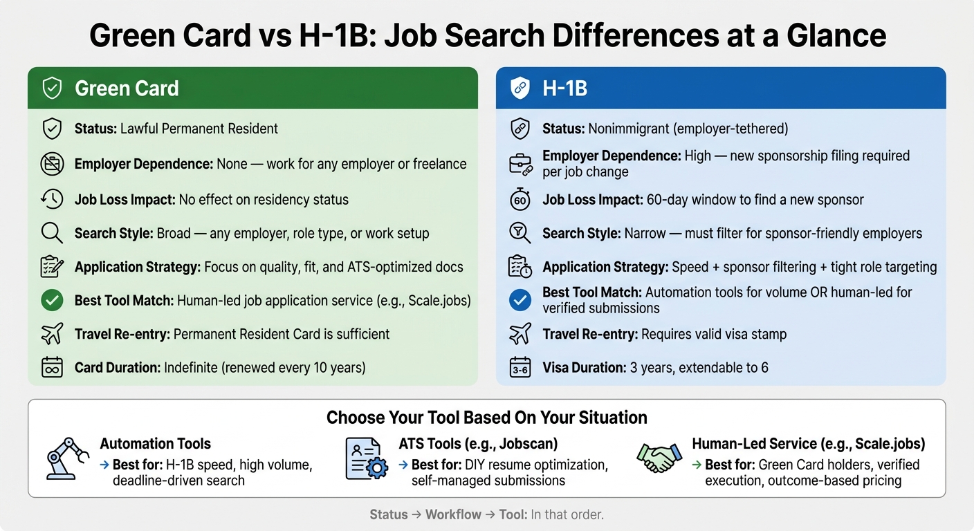 Green Card vs H-1B Job Search: Key Differences at a Glance