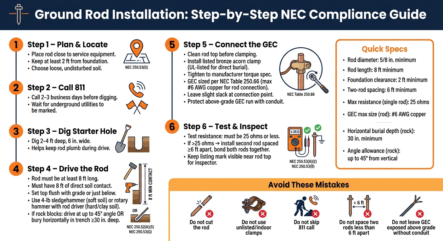 Ground Rod Installation: Step-by-Step NEC Compliance Guide