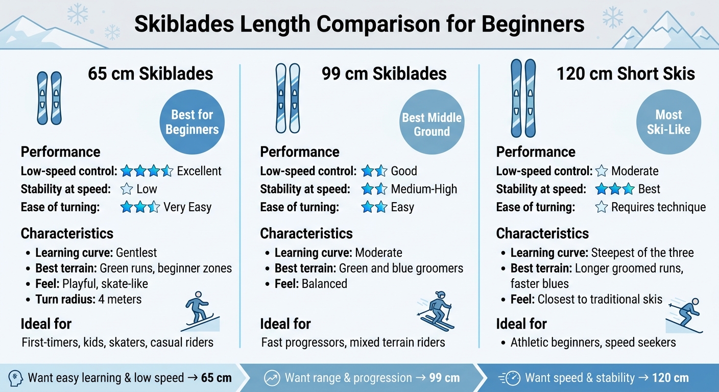 Skiblades 65cm vs 99cm vs 120cm: Which Length Is Right for Beginners?