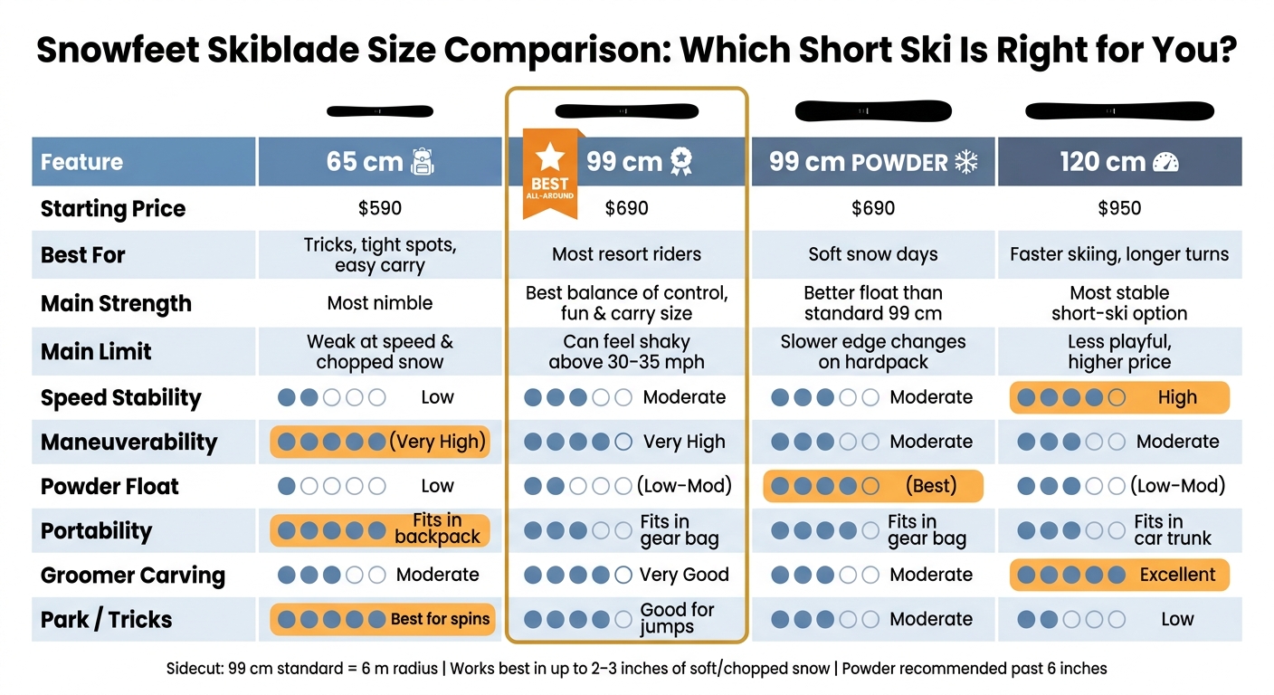 Snowfeet Skiblade Size Comparison: Which Short Ski Is Right for You?