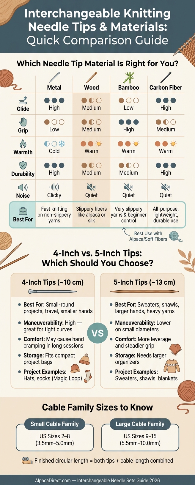 Interchangeable Knitting Needle Tips & Materials: Quick Comparison Guide