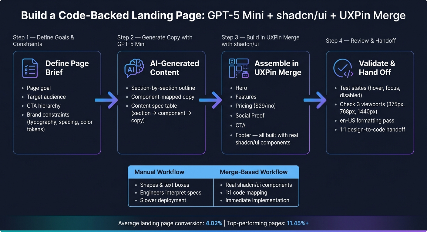 How to Build a Landing Page with GPT-5 Mini + shadcn/ui in UXPin Merge