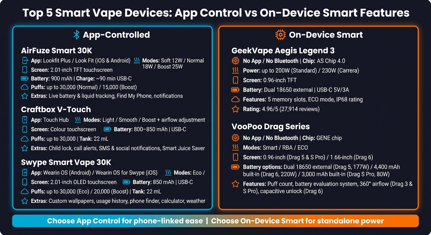 Top 5 Smart Vape Devices With App Control 3 Top 5 smart vape devices compared: app control vs on-device features