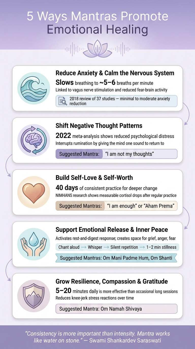 5 Ways Mantras Support Emotional Healing: Benefits & Practices