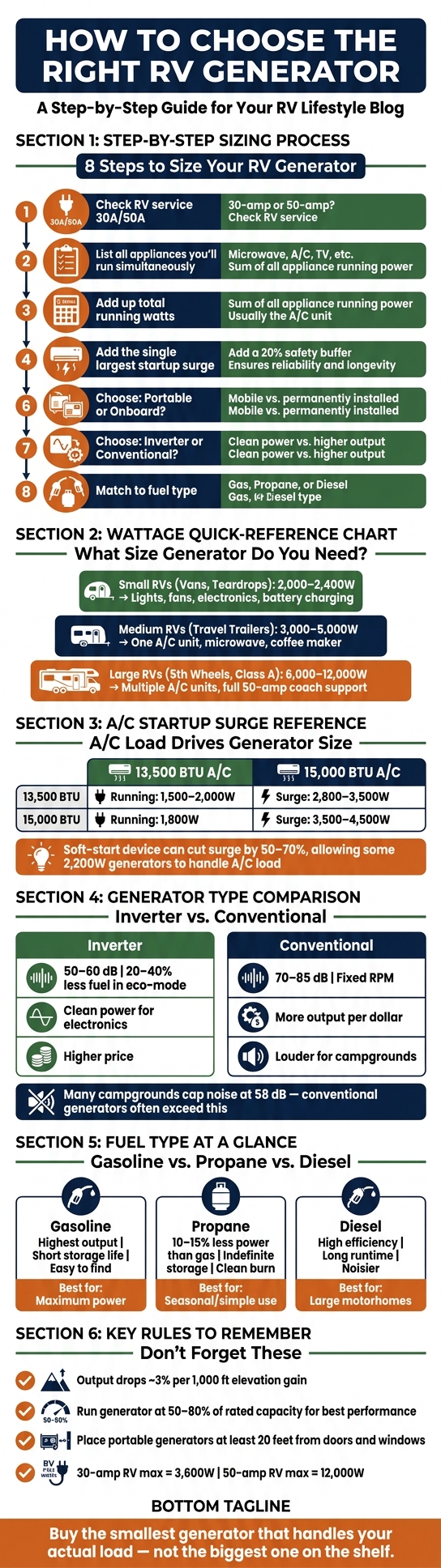 How to Size & Choose the Right RV Generator: Step-by-Step Guide