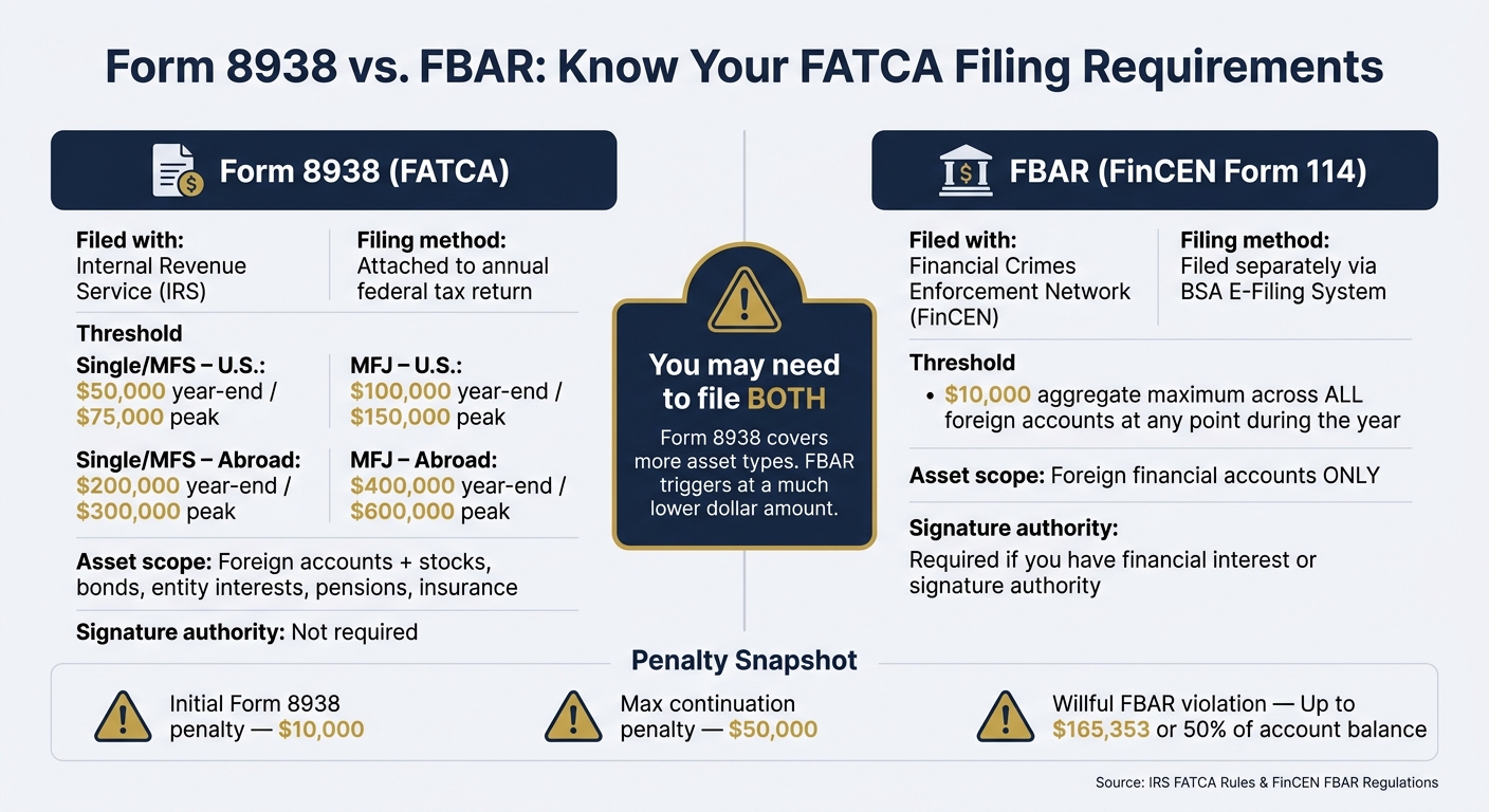 Form 8938 vs. FBAR: FATCA Filing Requirements Compared