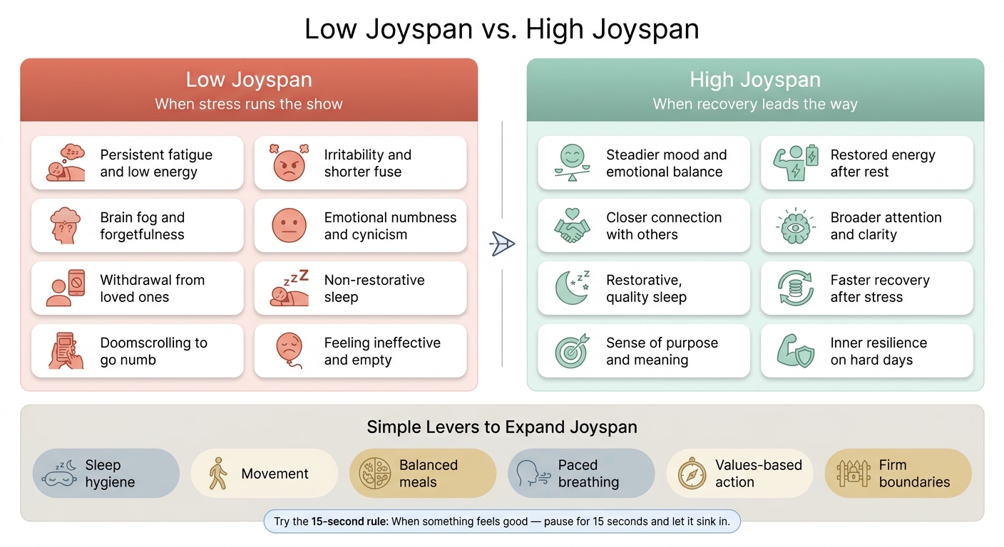 Low Joyspan vs. High Joyspan: Signs, Habits & Recovery Tools