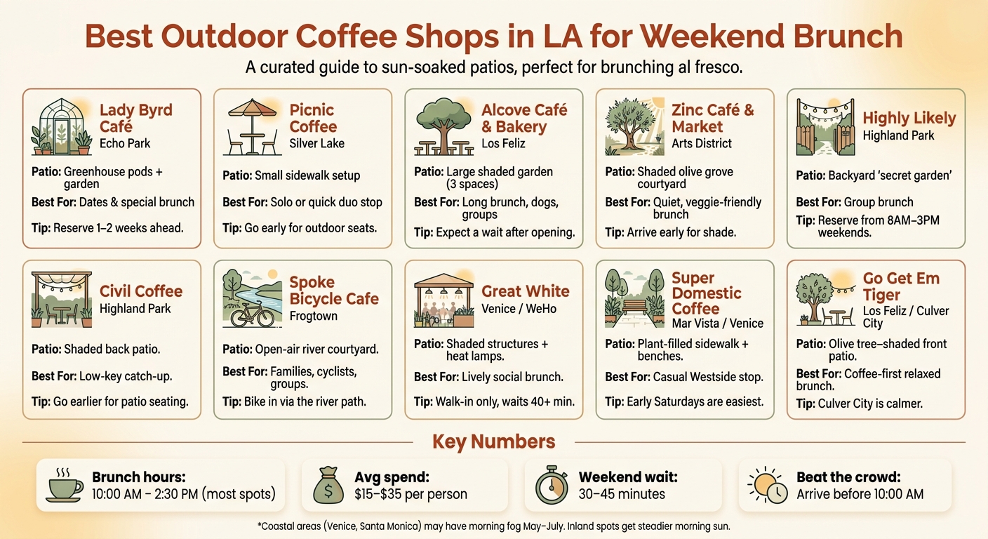 Best Outdoor Coffee Shops in LA: Patio Comparison Guide