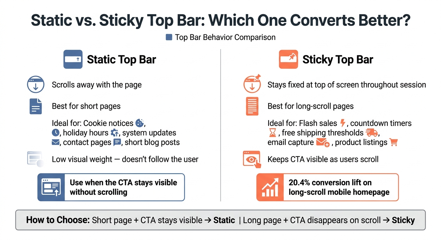 Static vs. Sticky Top Bar: Which One Converts Better?