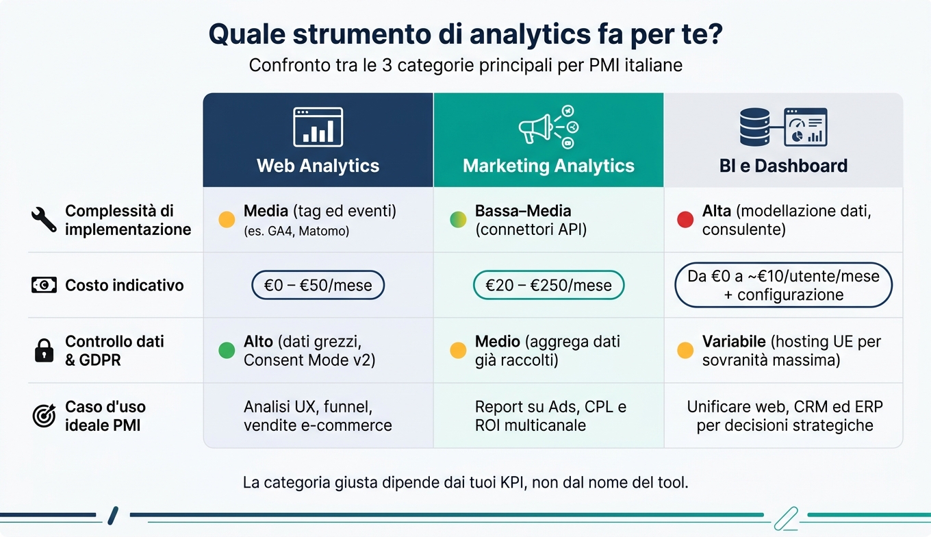 Come scegliere uno strumento di analytics per pmi 1 Strumenti di analytics per pmi: confronto per categoria