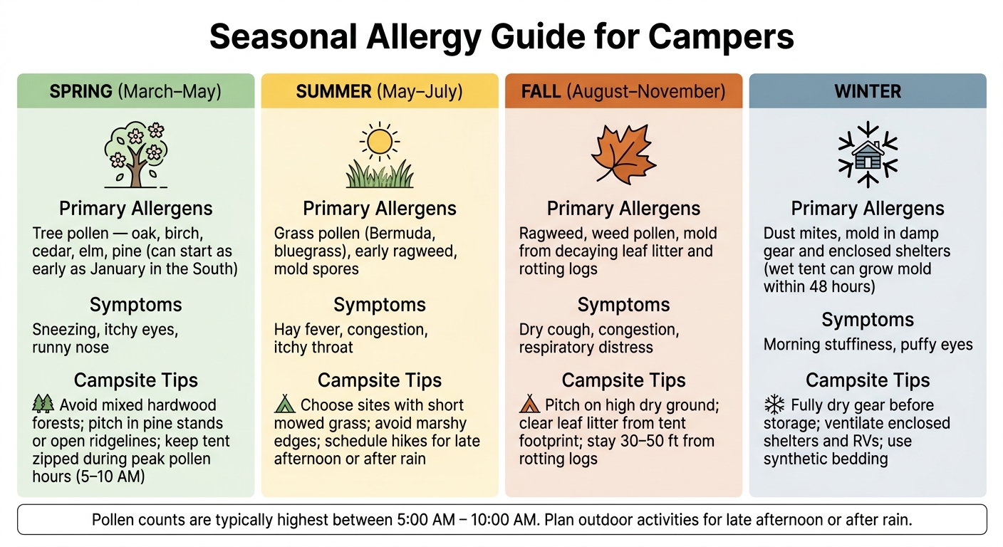 Seasonal Allergy Guide for Campers: Triggers, Symptoms & Campsite Tips