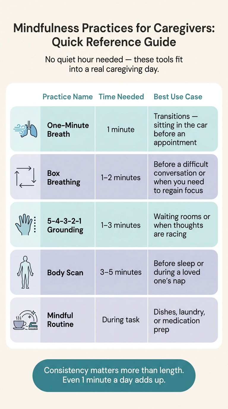 Mindfulness Practices for Caregivers: Quick Reference Guide