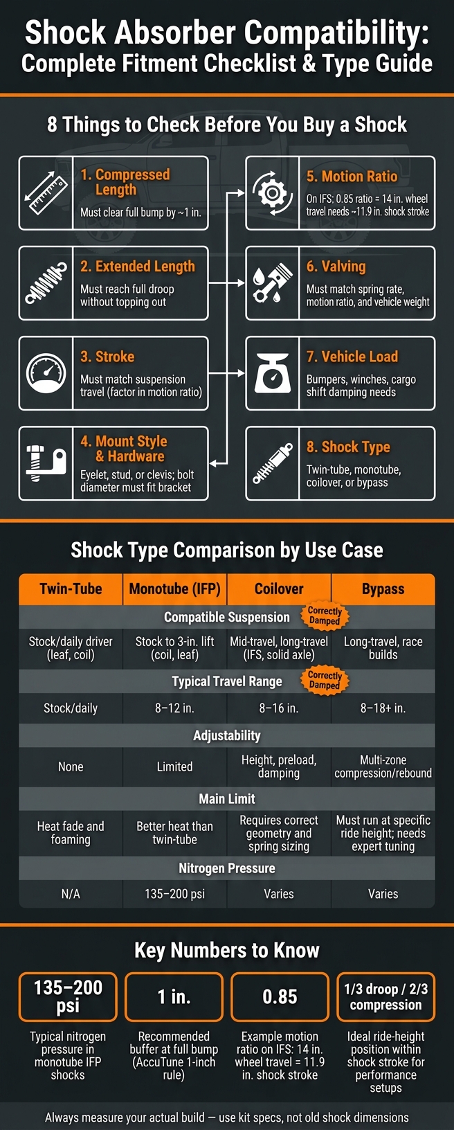 Shock Absorber Compatibility: Complete Fitment Checklist & Type Guide