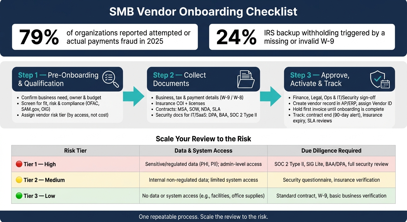 SMB Vendor Onboarding Checklist: 3-Step Process by Risk Tier