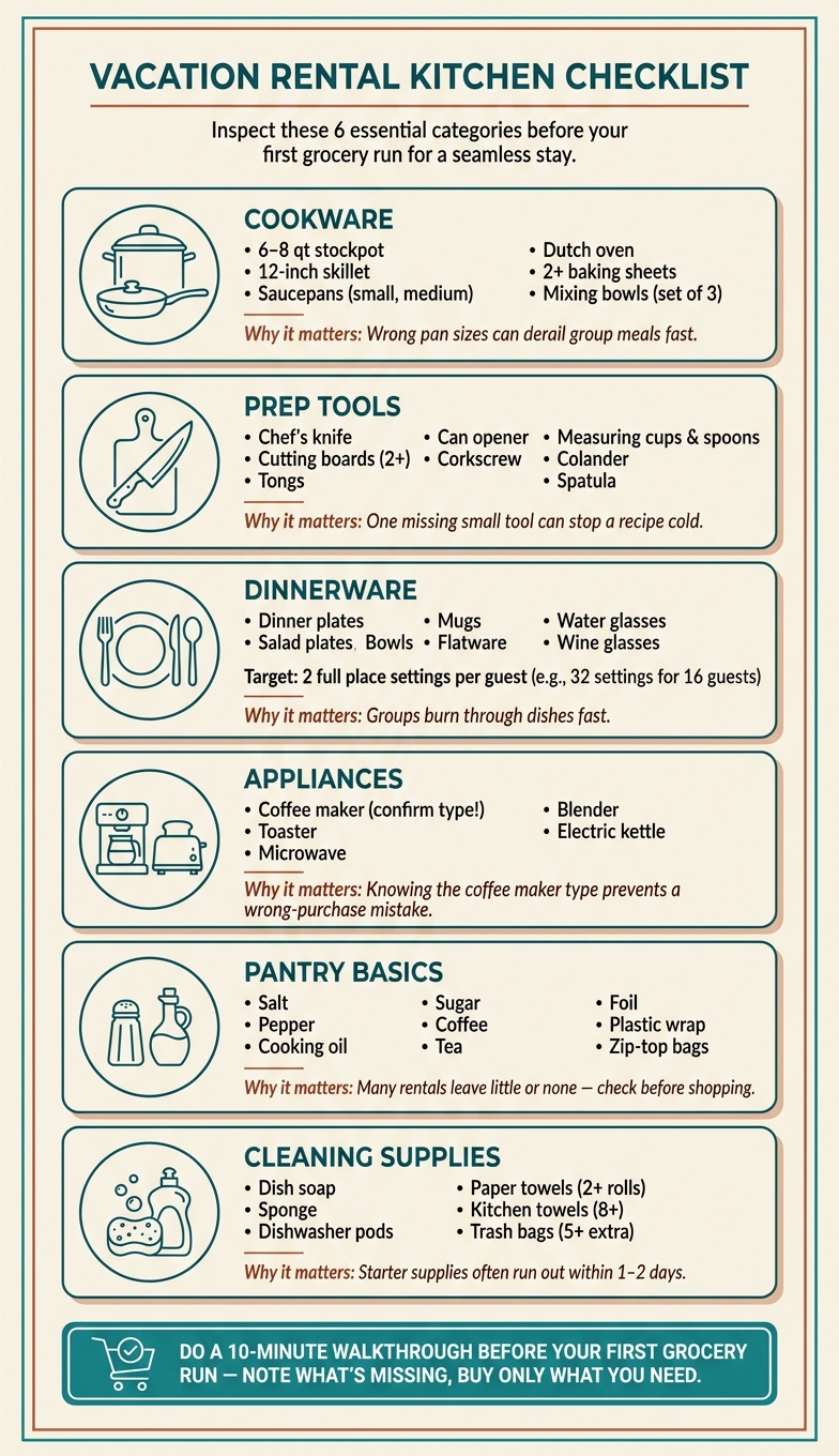 Vacation Rental Kitchen Checklist: 6 Essential Categories