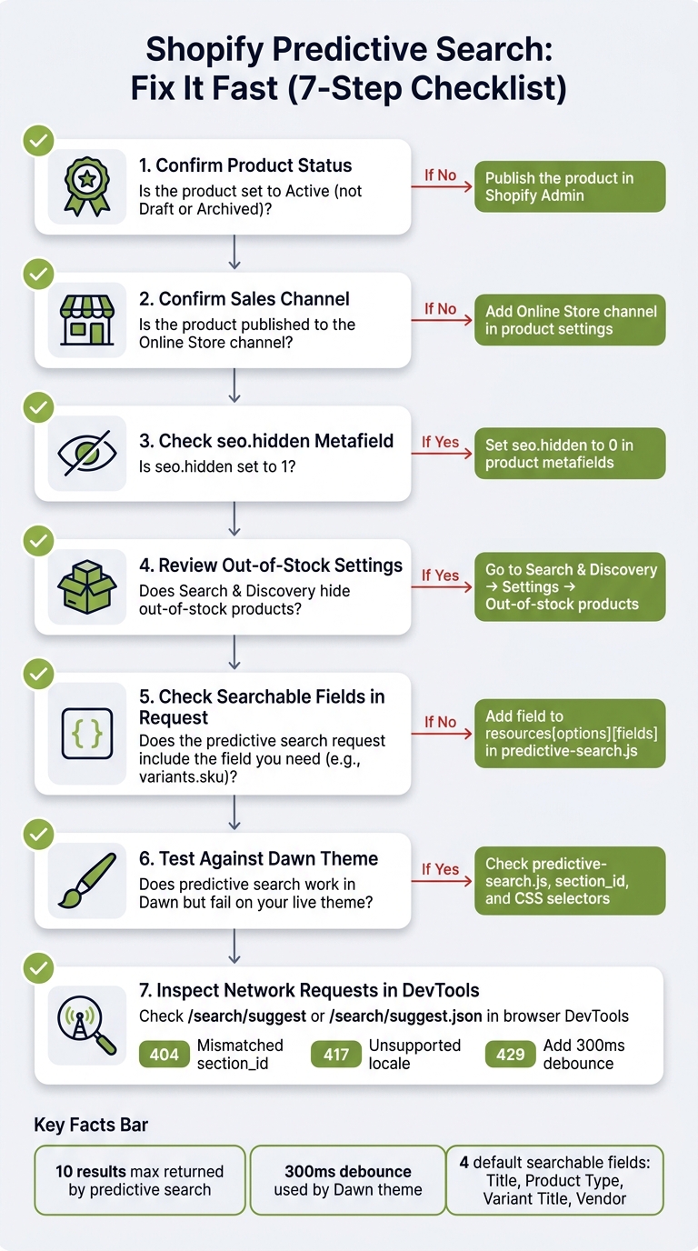 Shopify Predictive Search Troubleshooting: 7-Step Diagnostic Process