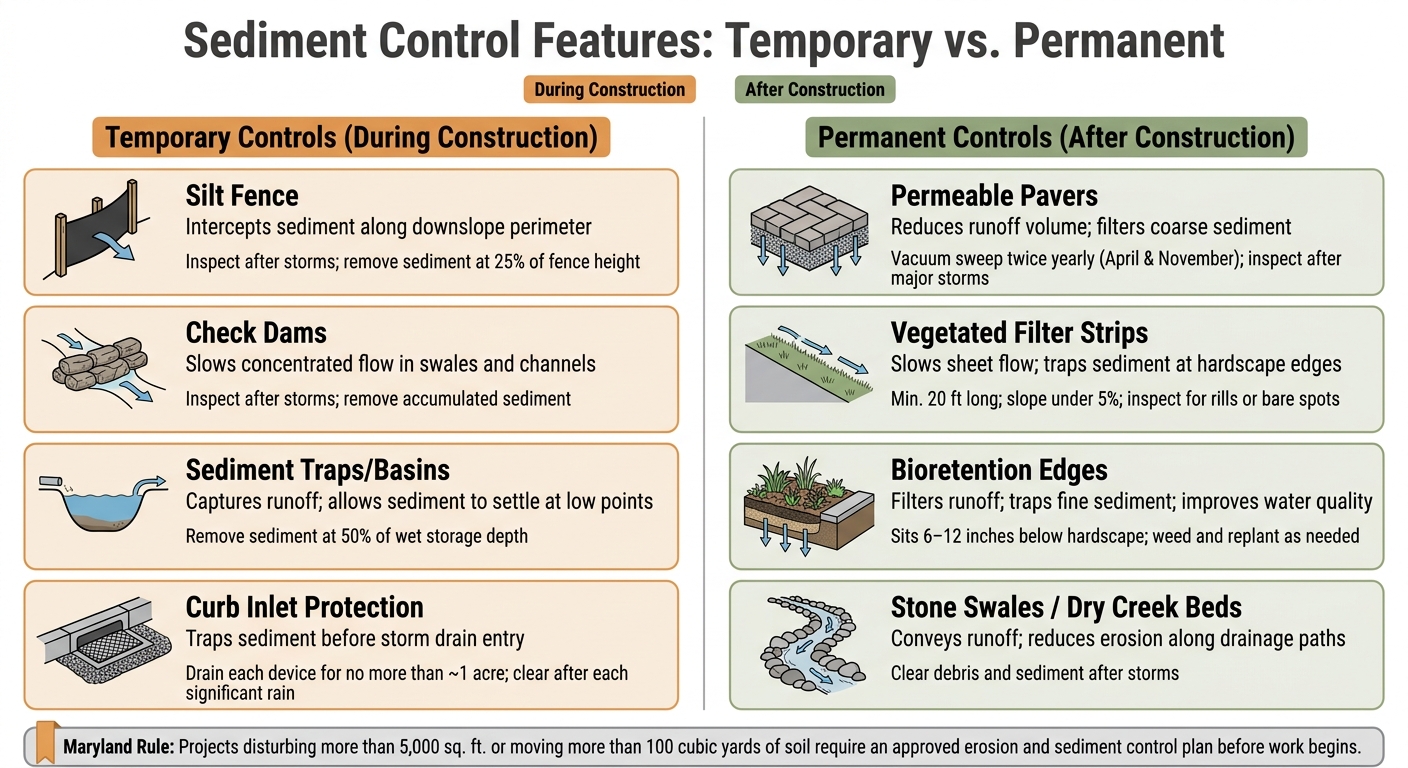 Temporary vs. Permanent Sediment Control Features for Hardscaping