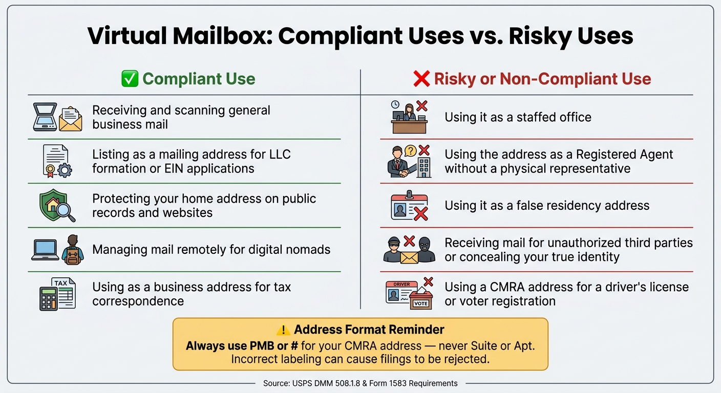 Virtual Mailbox Legal Use: What Works vs. What Doesn't (USPS Rules)