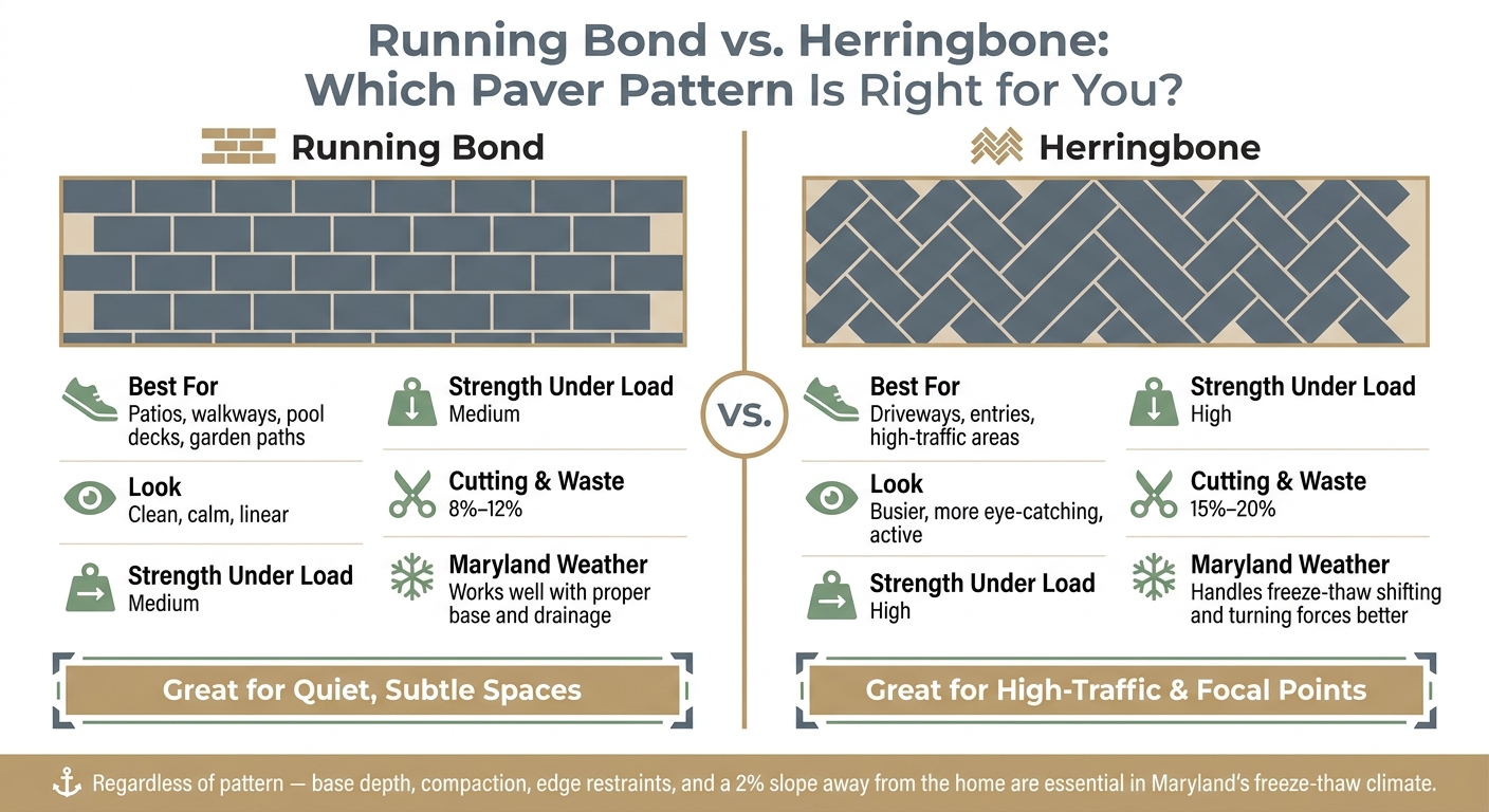 Running Bond vs. Herringbone Pavers: Side-by-Side Comparison