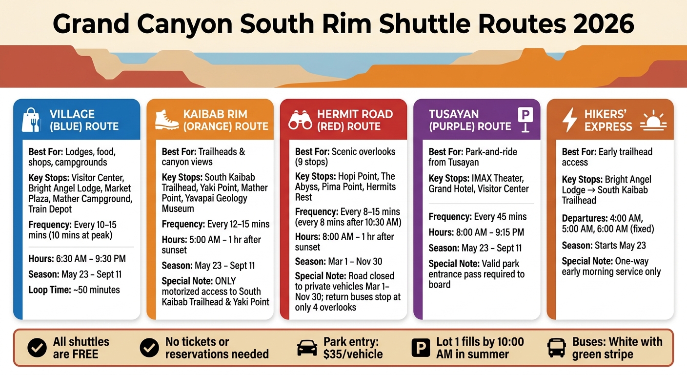 Grand Canyon South Rim Shuttle Routes 2026: Quick Comparison Guide
