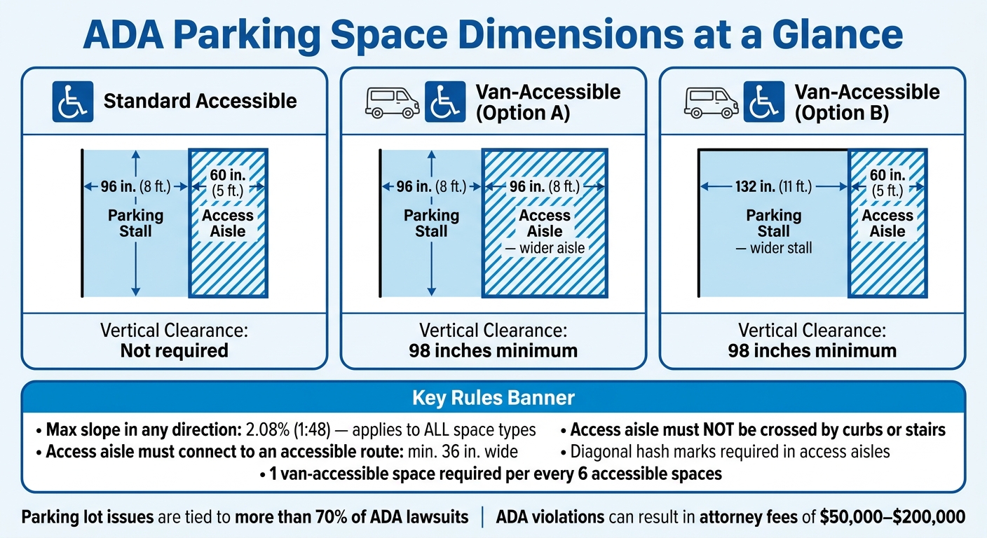 ADA Parking Space Requirements: Car vs. Van-Accessible Dimensions