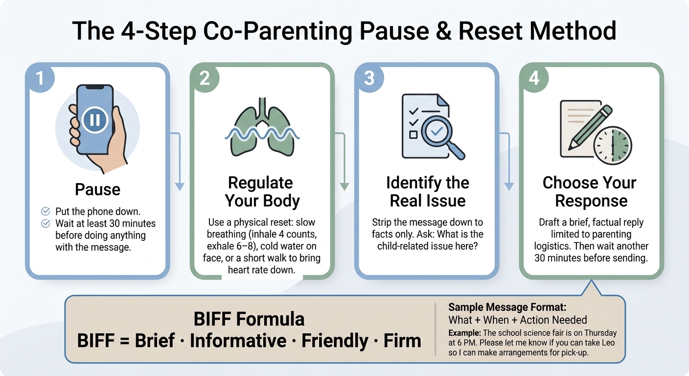 Co-Parenting Trigger Response: 4-Step Pause & Reset Process