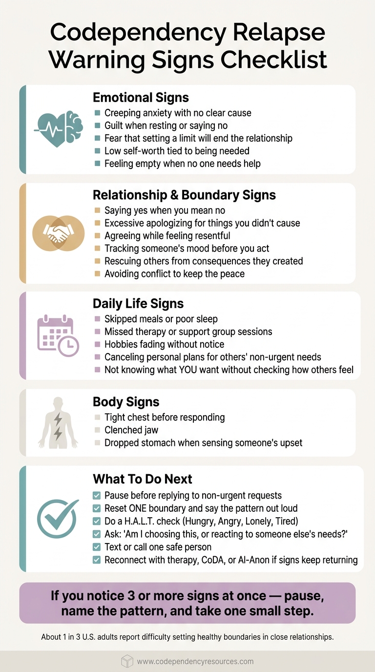 Codependency Relapse Warning Signs Checklist