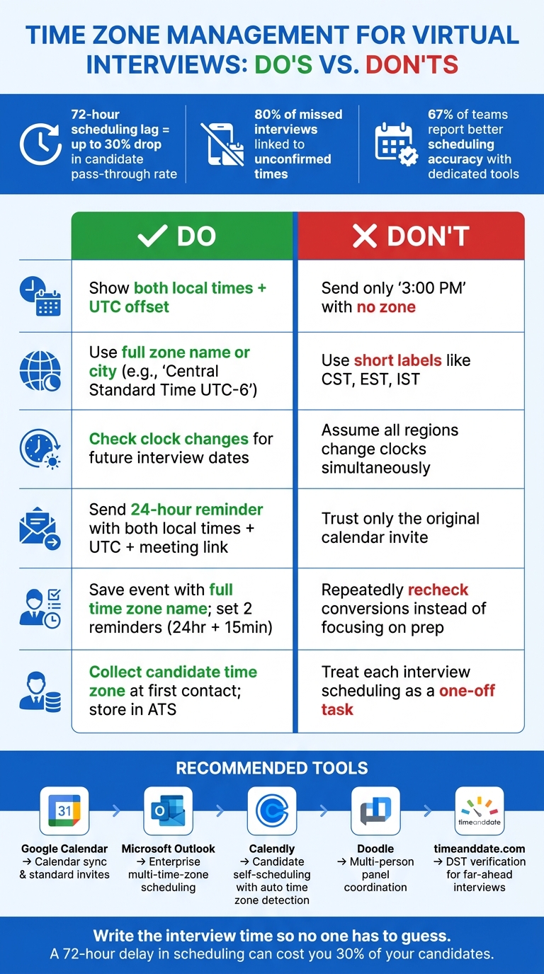 Time Zone Management for Virtual Interviews: Do's vs. Don'ts