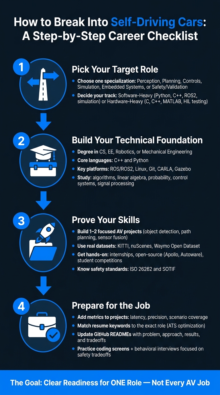 How to Break Into Self-Driving Cars: A Step-by-Step Career Checklist