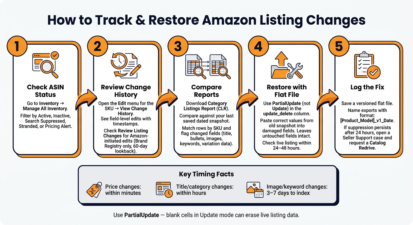 Track Your Amazon Listing History (Here's How) 1 How to Track & Restore Amazon Listing Changes: Step-by-Step