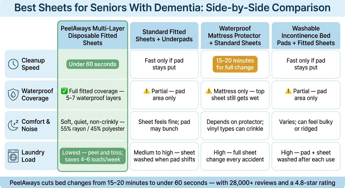 Best Sheets for Seniors With Dementia: Side-by-Side Comparison
