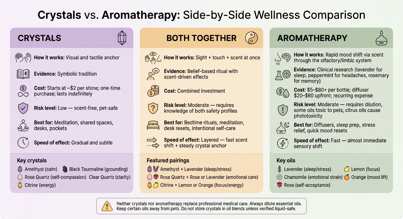 Crystals vs. Aromatherapy: Side-by-Side Wellness Comparison