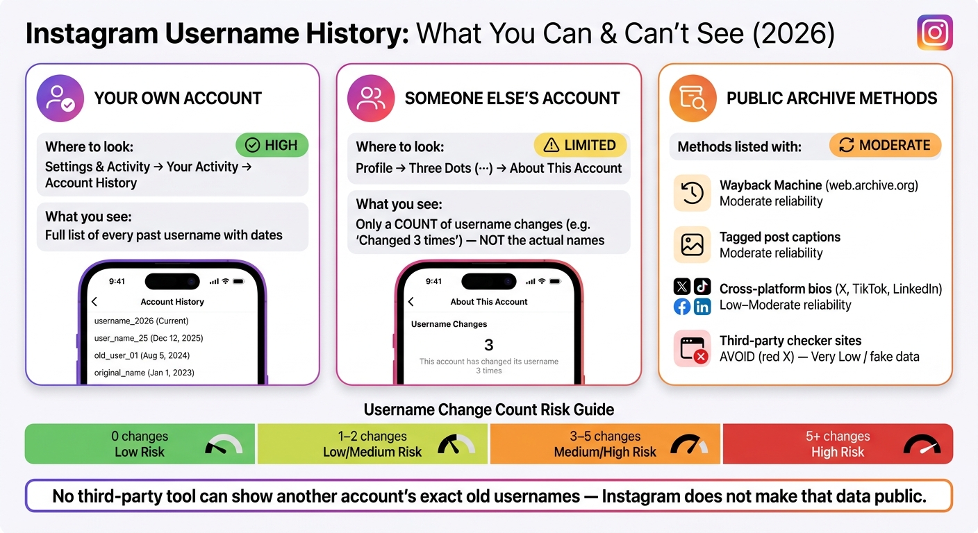 How to Check Instagram Username History: What You Can & Can't See