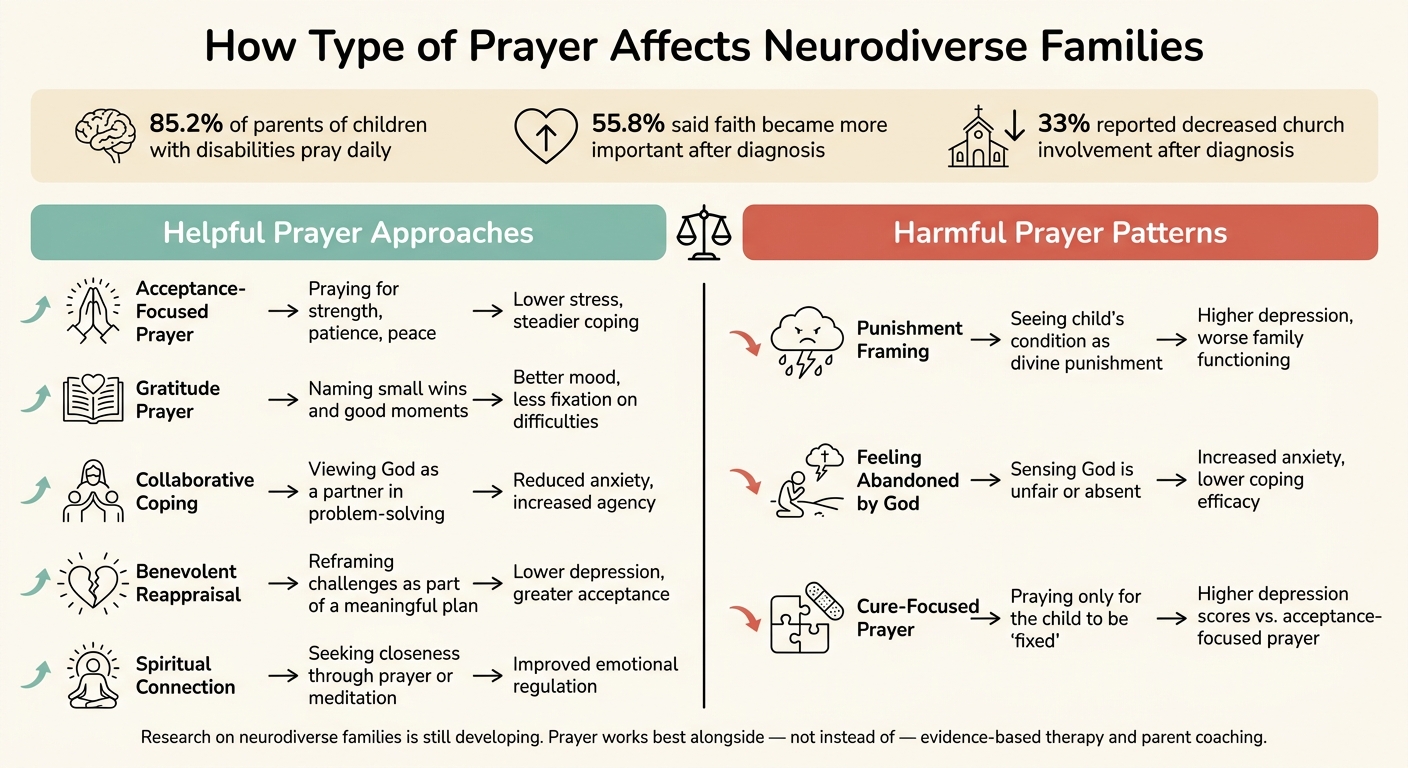 Positive vs. Negative Religious Coping in Neurodiverse Families